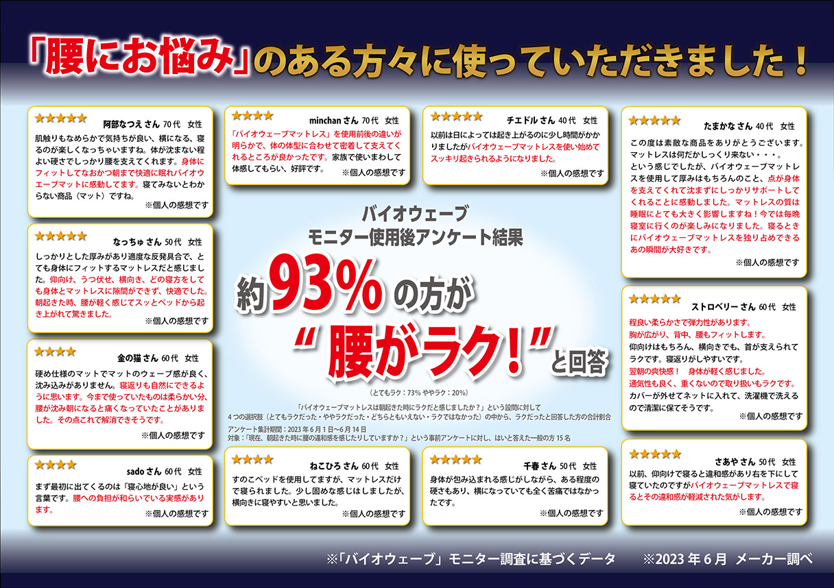 高反発ウェーブ構造「バイオウェーブマットレス」体験談